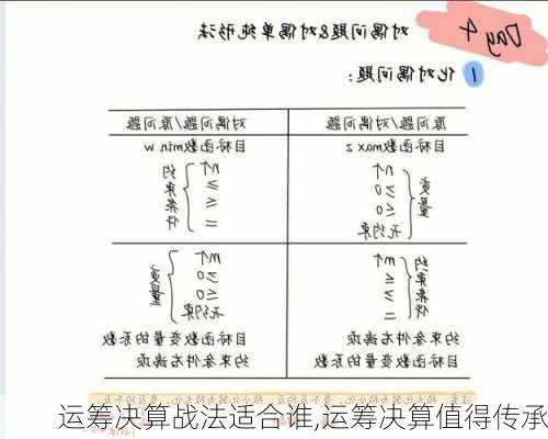 运筹决算战法适合谁,运筹决算值得传承