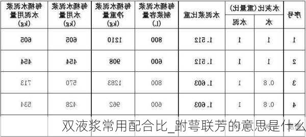 双液浆常用配合比_跗萼联芳的意思是什么