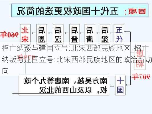 招亡纳叛与建国立号:北宋西部民族地区_招亡纳叛与建国立号:北宋西部民族地区的政治新动向