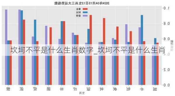 坎坷不平是什么生肖数字_坎坷不平是什么生肖