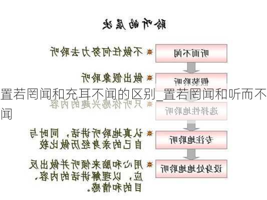 置若罔闻和充耳不闻的区别_置若罔闻和听而不闻