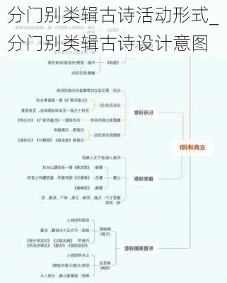 分门别类辑古诗活动形式_分门别类辑古诗设计意图