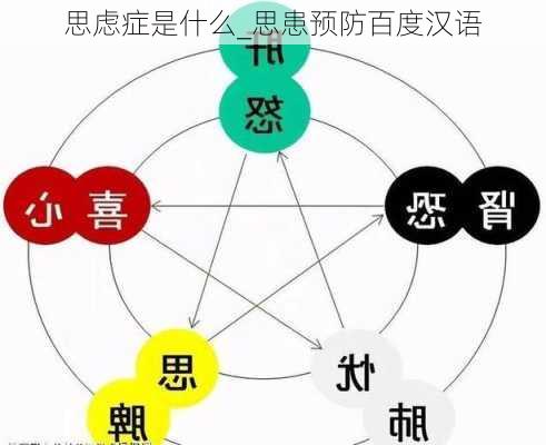 思虑症是什么_思患预防百度汉语