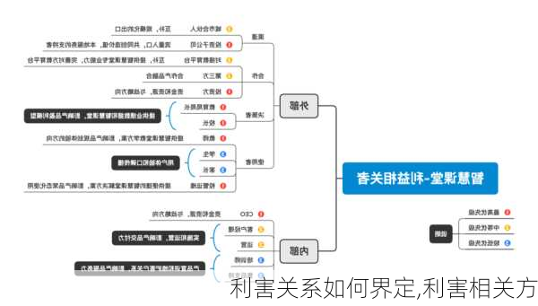 利害关系如何界定,利害相关方