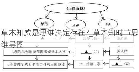 草木知威是思维决定存在?_草木知时节思维导图