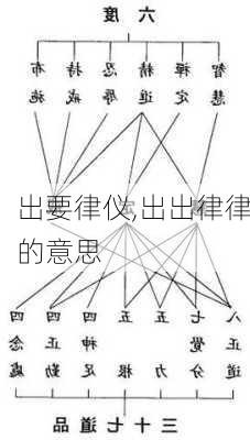 出要律仪,出出律律的意思