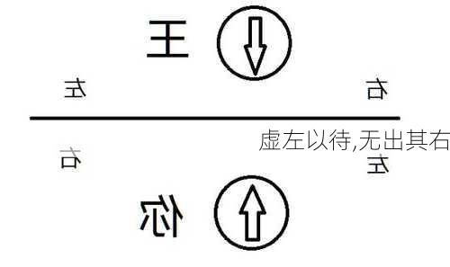 虚左以待,无出其右