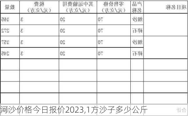 河沙价格今日报价2023,1方沙子多少公斤