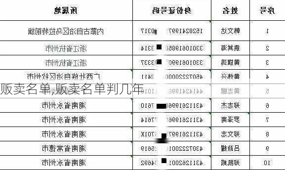 贩卖名单,贩卖名单判几年