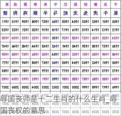 辱国丧师是十二生肖的什么生肖_辱国丧权的意思