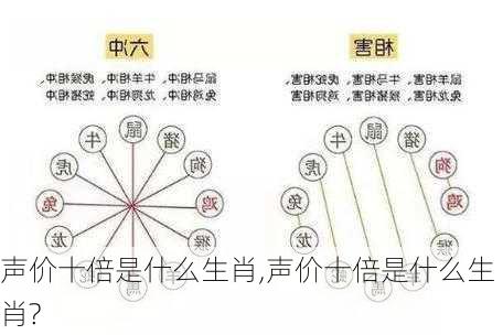 声价十倍是什么生肖,声价十倍是什么生肖?