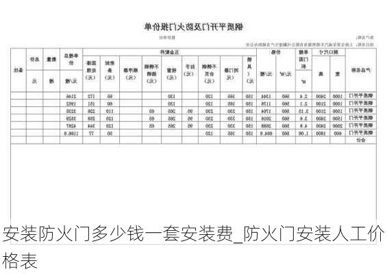 安装防火门多少钱一套安装费_防火门安装人工价格表