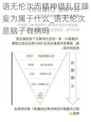 语无伦次而精神错乱狂躁妄为属于什么_语无伦次是脑子有病吗