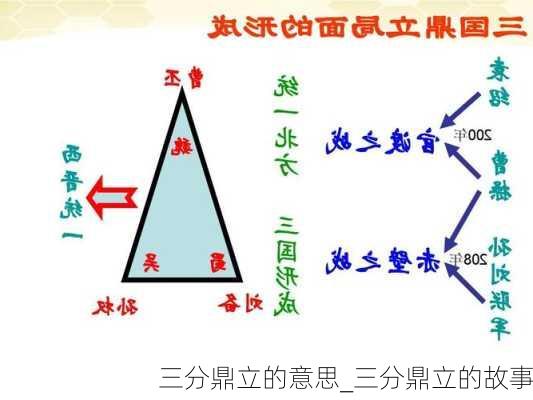 三分鼎立的意思_三分鼎立的故事