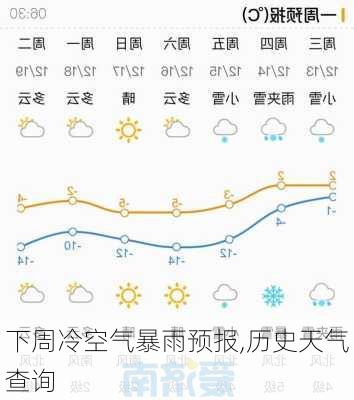 下周冷空气暴雨预报,历史天气查询