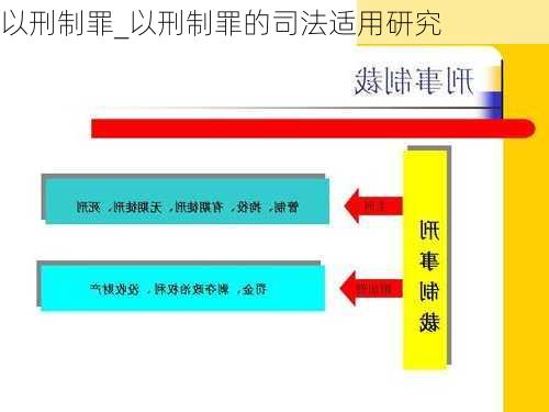 以刑制罪_以刑制罪的司法适用研究