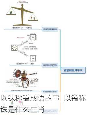 以铢称镒成语故事_以镒称铢是什么生肖