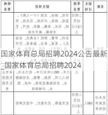 国家体育总局招聘2024公告最新_国家体育总局招聘2024