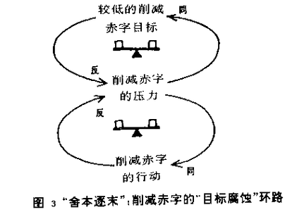 舍本逐末的含义,舍本逐末和舍本求末