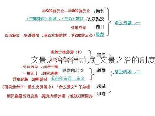 文景之治轻徭薄赋_文景之治的制度