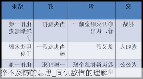 猝不及防的意思_同仇敌忾的理解