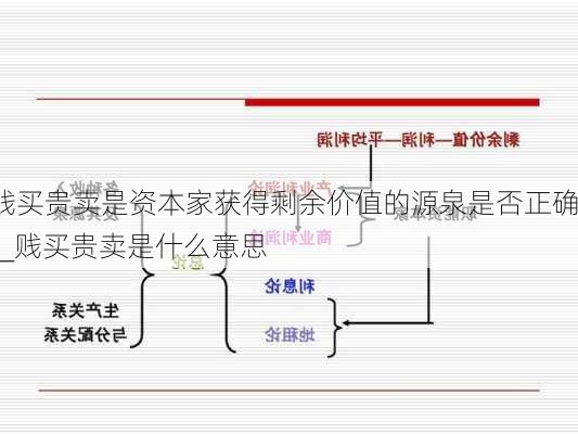 贱买贵卖是资本家获得剩余价值的源泉是否正确?_贱买贵卖是什么意思