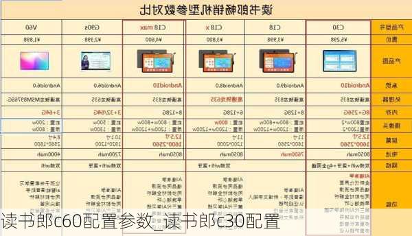 读书郎c60配置参数_读书郎c30配置