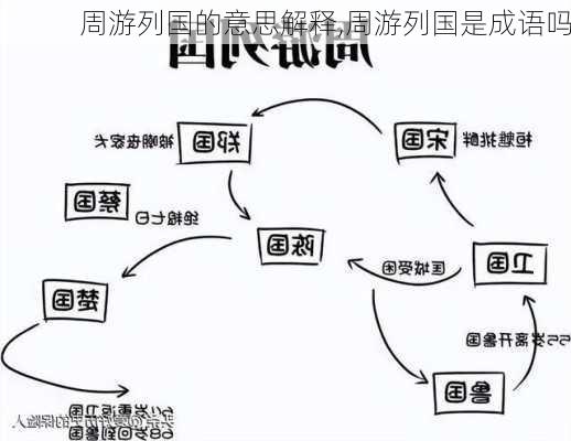 周游列国的意思解释,周游列国是成语吗