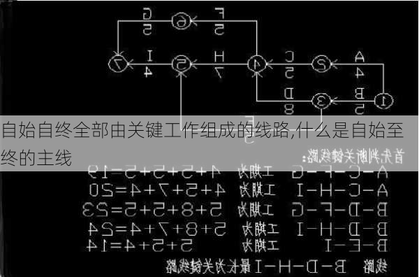 自始自终全部由关键工作组成的线路,什么是自始至终的主线