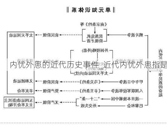 内忧外患的近代历史事件_近代内忧外患指是