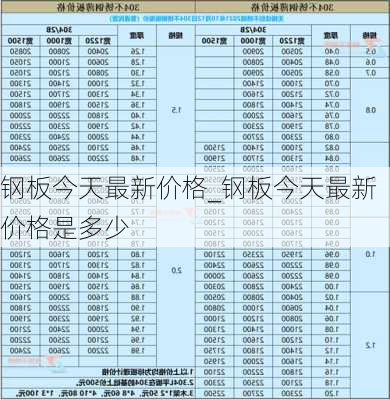 钢板今天最新价格_钢板今天最新价格是多少