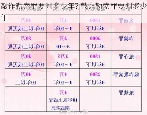 敲诈勒索罪要判多少年?,敲诈勒索罪要判多少年