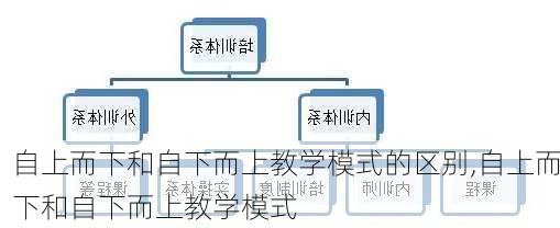 自上而下和自下而上教学模式的区别,自上而下和自下而上教学模式