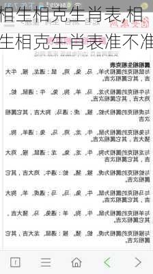 相生相克生肖表,相生相克生肖表准不准