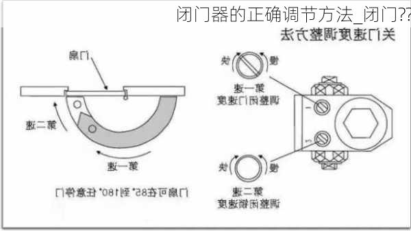 闭门器的正确调节方法_闭门??