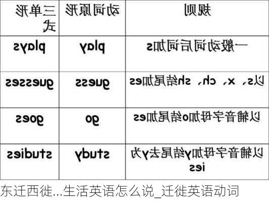 东迁西徙…生活英语怎么说_迁徙英语动词