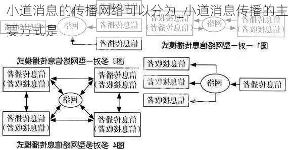 小道消息的传播网络可以分为_小道消息传播的主要方式是