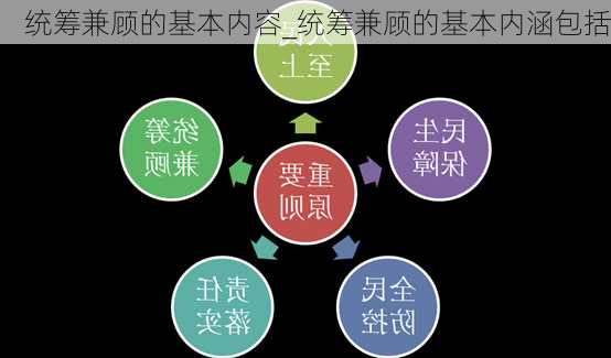 统筹兼顾的基本内容_统筹兼顾的基本内涵包括