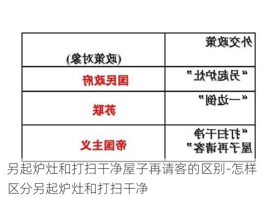 另起炉灶和打扫干净屋子再请客的区别-怎样区分另起炉灶和打扫干净